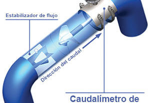 caudalímetro